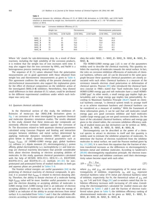 468 L.H. Madkour et al. / Journal of the Taiwan Institute of Chemical Engineers 68 (2016) 461–480
Table 4
Comparison between the inhibition eﬃciency IE (%) of (MAD_1–6) derivatives in 2.0 M HNO3 and 2.0 M NaOH
solutions as determined by weight loss, thermometric and polarization methods at (1×10−4
M inhibitor concen-
tration) at 303 K.
Inhibitor type Corrosion Inhibition Eﬃciency IE (%)
Weight loss Thermometric Potentiodynamic polarization
2.0 M HNO3 2.0 M NaOH 2.0 M HNO3 2.0 M NaOH 2.0 M HNO3 2.0 M NaOH
MAD_ 1 79 45 78.7 – 77.8 58.5
MAD_ 2 78 51 77.7 – 76.4 61.4
MAD_ 3 76 43 74.8 – 75.9 50.5
MAD_ 4 75 40 74.2 – 72.1 45.1
MAD_ 5 74 38 74.0 – 69.4 42.1
MAD_ 6 73 34 69.6 – 69.3 38.1
Where ’rds’ stands for rate-determining step. As a result of these
reactions, including the high solubility of the corrosion products,
it is evident that the weight loss of iron increases with time. It
may also suggest that the iron corrosion by HNO3 and NaOH is a
heterogeneous process involving several steps.
The sequence of IE (%) values obtained from the polarization
measurements are in good agreement with those obtained from
weight loss and thermometric measurements as given in Table 4.
This agreement conﬁrms the validity of the present chemical and
electrochemical measurements also support the explanation given
for the effect of chemical composition on the inhibitive action of
the investigated (MAD_1–6) inhibitors. Nevertheless, they showed
small differences in their absolute IE (%) values, could be attributed
to the different experimental conditions under which each tech-
nique was carry out.
4.4. Quantum chemical calculations
In the theoretical section of this study, the inhibition ef-
ﬁciencies of mono-azo dye (MAD_1-6) derivatives given in
Fig. 1 on corrosion of Fe were investigated by quantum chemical
and molecular dynamics simulation studies. The results obtained
in this study showed that these mono-azo dye compounds are
extremely effective corrosion inhibitors against the corrosion of
Fe. The discussions related to both quantum chemical parameters
calculated using Gaussian Program and binding and interaction
energies between inhibitors and metal surface determined by
applying molecular dynamics simulation (MDS) approach are
given below in detail. Quantum chemical parameters such as
EHOMO, ELUMO, ࢞E (HOMO–LUMO energy gap), global hardness
(η), softness (σ), dipole moment (D), electronegativity(χ), proton
aﬃnity, global electrophilicity (ω), nucleophilicity (ε) and total en-
ergy are chemical reactivity descriptors that provide considerable
hints about electron donating or electron accepting abilities of
molecules. In this study, quantum chemical parameters calculated
with the help of HF/SDD, HF/6-311 G, HF/6-31++G, B3LYP/SDD,
B3LYP/6-311 G and B3LYP/6-31++G methods [81–83] for non-
protonated and protonated forms of studied molecules in both gas
and aqueous phase are provided in Tables 5–8.
The frontier orbital energies are useful parameters [84] in the
predicting of chemical reactivity of chemical compounds. In gen-
eral, it is assumed that EHOMO is related to electron donating abil-
ity. Therefore, the ability to donate electron of a molecule having
high EHOMO value will be more. Another useful parameter to com-
pare the electron donating or accepting abilities of molecules is
LUMO energy level. LUMO energy level is an indicator of electron
accepting abilities of molecules. It can be said that the energy of
LUMO is an indicator of the ability to accept electrons from metal
surface. It is concluded from Tables 5 and 6 that the inhibition eﬃ-
ciencies according to frontier orbital energies of studied molecules
obey the order: MAD_ 1> MAD_ 2> MAD_ 3> MAD_ 4> MAD_ 5>
MAD_ 6.
The HOMO-LUMO energy gap (࢞E) is one of the parameters
widely used to describe the chemical reactivity. This quantity ex-
hibits the reactivity of molecules towards the metal surface. In fact,
the roles on corrosion inhibition eﬃciencies of molecules of chem-
ical hardness, softness and ࢞E can be discussed in the same para-
graph because these quantum chemical parameters are closely as-
sociated with each other. Chemical hardness is a measure of the
resistance towards electron cloud polarization or deformation of
chemical species. Pearson [85] who introduced the chemical hard-
ness concept in 1960 s stated that "hard molecules have a large
HOMO-LUMO energy gap and soft molecules have a small HOMO-
LUMO gap". In other words, a small energy gap implies high po-
larizability and a large energy gap implies low polarizability. Ac-
cording to Maximum Hardness Principle [86,87] based on chem-
ical hardness concept, “a chemical system tends to arrange itself
so as to achieve maximum hardness and chemical hardness can
be considered as a measure of stability.” With the framework of
these information given, it can be said that soft molecules (small
energy gap) acts good corrosion inhibitor and hard molecules
(stable=large energy gap) are not good corrosion inhibitors. On the
basis of the calculated chemical hardness, softness and energy gap
given in the related tables, the corrosion inhibition eﬃciency rank-
ing of studied mono-azo dye derivatives can be written as: MAD_
1> MAD_ 2> MAD_ 3> MAD_ 5> MAD_ 4> MAD_ 6.
Electronegativity can be described as the power of a chem-
ical species to attract to electrons to itself and this quantity is
widely used to estimate the inhibitive properties of molecules. To
determine the fraction of electron transferred from the inhibitor
molecules to metal surface, we used the Pearson method given by
Eq. (11) [88]. It is seen from this equation that the fraction of elec-
tron transferred increases as the differences in electronegativity’s
between metal and inhibitor molecules. According to Sanderson’s
[89,90] electronegativity equalization principle, the electron trans-
fer between metal and inhibitor continues until their electronega-
tivity values become equal with each other.
N =
χFe − χinh
2(ηFe + ηinh)
(27)
where χFe and χinh are electronegativity of Fe metal and elec-
tronegativity of inhibitor, respectively. ηFe and ηinh represent
chemical hardness value of Fe metal and chemical hardness value
of inhibitor, respectively. For Fe, the theoretical values of χFe and
ηFe are 7 eV and 0 eV. Elnga [91] and co-workers noted that the in-
hibition eﬃciency increases with increasing of ࢞N value. Consid-
ering the electronegativity’s calculated for studied mono-azo dye
derivatives in Tables 5 and 6 and the fraction of electron trans-
ferred values given in Table 9, the inhibition eﬃciency ranking of
aforementioned molecules can be given as: MAD_ 1> MAD_ 3>
MAD_ 2≈ MAD_ 4> MAD_ 5> MAD_ 6.
 