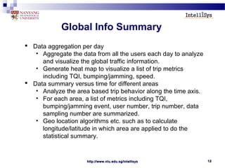http://www.ntu.edu.sg/intellisyshttp://www.ntu.edu.sg/intellisys 1212
Global Info Summary
 Data aggregation per day
• Aggregate the data from all the users each day to analyze
and visualize the global traffic information.
• Generate heat map to visualize a list of trip metrics
including TQI, bumping/jamming, speed.
 Data summary versus time for different areas
• Analyze the area based trip behavior along the time axis.
• For each area, a list of metrics including TQI,
bumping/jamming event, user number, trip number, data
sampling number are summarized.
• Geo location algorithms etc. such as to calculate
longitude/latitude in which area are applied to do the
statistical summary.
 