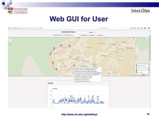 http://www.ntu.edu.sg/intellisyshttp://www.ntu.edu.sg/intellisys 1515
Web GUI for User
 