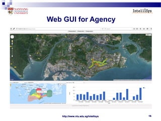 http://www.ntu.edu.sg/intellisyshttp://www.ntu.edu.sg/intellisys 1616
Web GUI for Agency
 