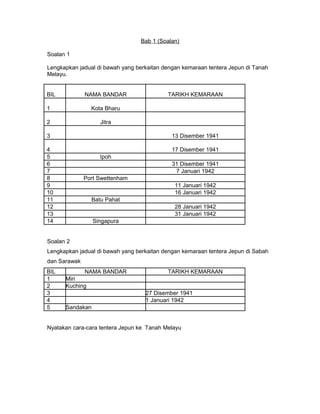 Bab 1 (Soalan)
Soalan 1
Lengkapkan jadual di bawah yang berkaitan dengan kemaraan tentera Jepun di Tanah
Melayu.
BIL NAMA BANDAR TARIKH KEMARAAN
1 Kota Bharu
2 Jitra
3 13 Disember 1941
4 17 Disember 1941
5 Ipoh
6 31 Disember 1941
7 7 Januari 1942
8 Port Swettenham
9 11 Januari 1942
10 16 Januari 1942
11 Batu Pahat
12 28 Januari 1942
13 31 Januari 1942
14 Singapura
Soalan 2
Lengkapkan jadual di bawah yang berkaitan dengan kemaraan tentera Jepun di Sabah
dan Sarawak
BIL NAMA BANDAR TARIKH KEMARAAN
1 Miri
2 Kuching
3 27 Disember 1941
4 1 Januari 1942
5 Sandakan
Nyatakan cara-cara tentera Jepun ke Tanah Melayu
 