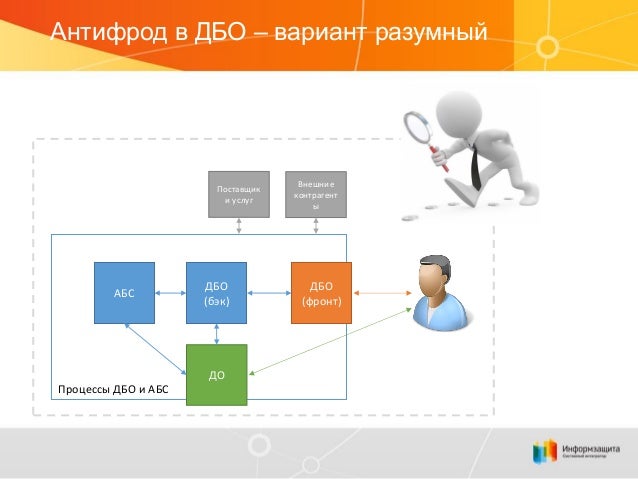 Антифрод в ДБО