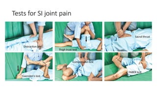 Tests for SI joint pain
Distraction test
Thigh trust test
Gaenslen’s test
Compression test
FABER test
Sacral thrust
 