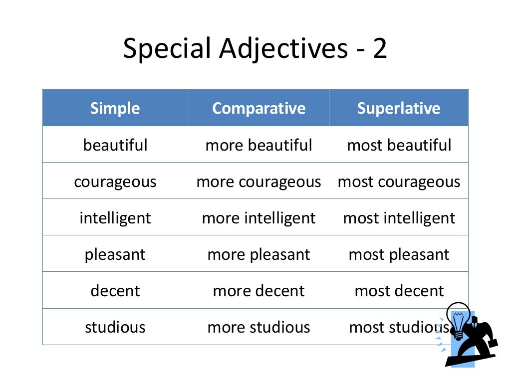 Сравнительная степень прилагательного intelligent. Adjective Comparative Superlative таблица. Таблица Comparative and Superlative. Superlative adjectives правило. Comparative and Superlative adjectives.