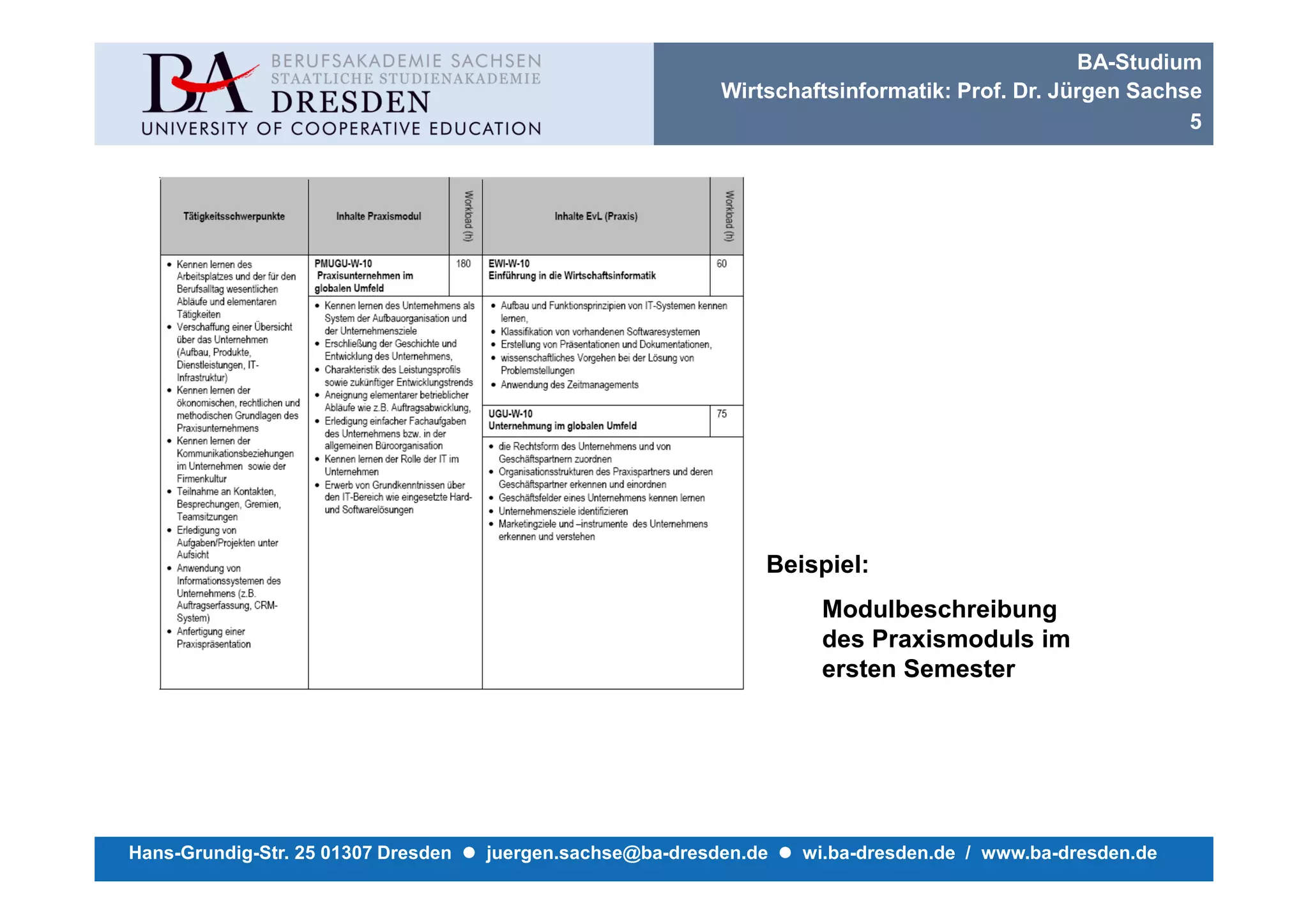 BA-Studium
                                                            Wirtschaftsinformatik: Prof. Dr. Jürgen Sachse
                                                                                                         5




                                                                Beispiel:
                                                                     Modulbeschreibung
                                                                     des Praxismoduls im
                                                                     ersten Semester




Hans-Grundig-Str. 25 01307 Dresden   juergen.sachse@ba-dresden.de   wi.ba-dresden.de / www.ba-dresden.de
 