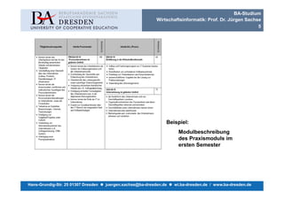 BA-Studium
                                                            Wirtschaftsinformatik: Prof. Dr. Jürgen Sachse
                                                                                                         5




                                                                Beispiel:
                                                                     Modulbeschreibung
                                                                     des Praxismoduls im
                                                                     ersten Semester




Hans-Grundig-Str. 25 01307 Dresden   juergen.sachse@ba-dresden.de   wi.ba-dresden.de / www.ba-dresden.de
 