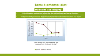 elemental nutrition
