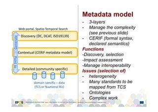 Contextual (CERIF metadata model)
(http://www.eurocris.org/)
Common European Research Information Format
 