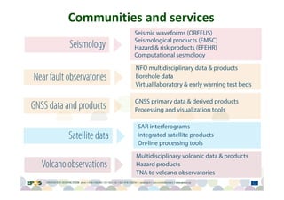 Communities and services
 