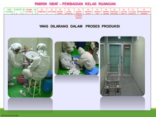 Bangunan & peralatan dalam aktivitas produksi | PPTX