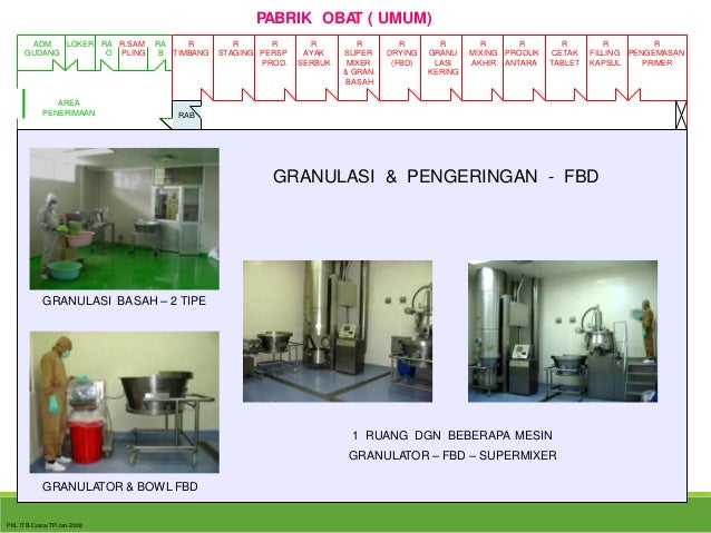  Bangunan peralatan dalam aktivitas produksi