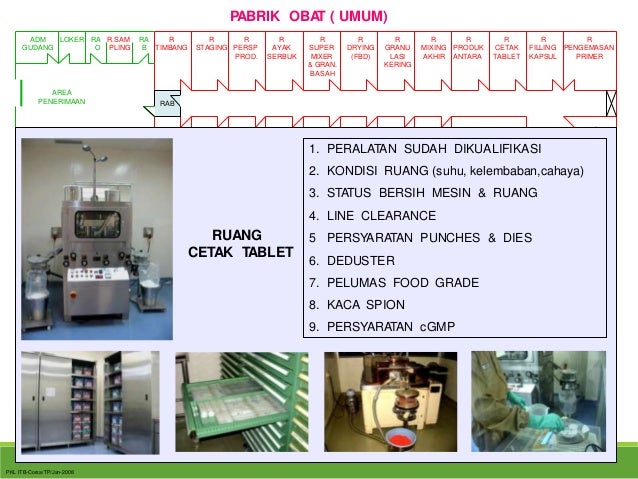  Bangunan peralatan dalam aktivitas produksi