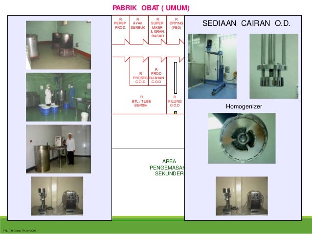  Bangunan peralatan dalam aktivitas produksi
