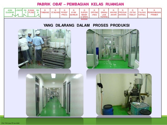  Bangunan peralatan dalam aktivitas produksi