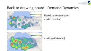 Back to drawing board –Demand Dynamics 
Electricity 
consumpJon 
• (with 
Istanbul) 
• (without 
Istanbul) 
 