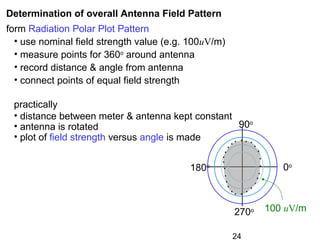 24
0o
270o
180o
90o
Determination of overall Antenna Field Pattern
form Radiation Polar Plot Pattern
• use nominal field strength value (e.g. 100uV/m)
• measure points for 360o
around antenna
• record distance & angle from antenna
• connect points of equal field strength
100 uV/m
practically
• distance between meter & antenna kept constant
• antenna is rotated
• plot of field strength versus angle is made
 