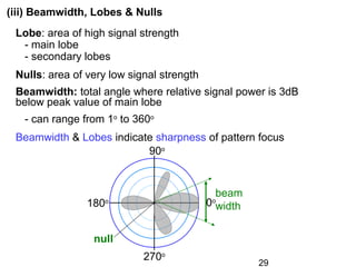 29
(iii) Beamwidth, Lobes & Nulls
Lobe: area of high signal strength
- main lobe
- secondary lobes
Nulls: area of very low signal strength
Beamwidth: total angle where relative signal power is 3dB
below peak value of main lobe
- can range from 1o
to 360o
Beamwidth & Lobes indicate sharpness of pattern focus
0o
270o
180o
90o
beam
width
null
 