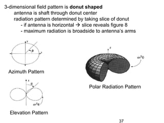 37
Azimuth Pattern
Elevation Pattern
Polar Radiation Pattern
3-dimensional field pattern is donut shaped
antenna is shaft through donut center
radiation pattern determined by taking slice of donut
- if antenna is horizontal  slice reveals figure 8
- maximum radiation is broadside to antenna’s arms
 