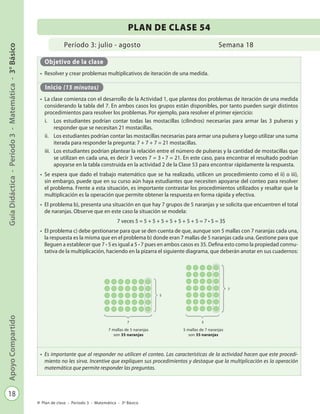 18
GuíaDidáctica-Período3-Matemática-3°BásicoApoyoCompartido
Plan de clase - Período 3 - Matemática - 3º Básico
Período 3: julio - agosto
PLAN DE CLASE 54
Semana 18
Objetivo de la clase
•	 Resolver y crear problemas multiplicativos de iteración de una medida.
Inicio (15 minutos)
•	 La clase comienza con el desarrollo de la Actividad 1, que plantea dos problemas de iteración de una medida
considerando la tabla del 7. En ambos casos los grupos están disponibles, por tanto pueden surgir distintos
procedimientos para resolver los problemas. Por ejemplo, para resolver el primer ejercicio:
i.	 Los estudiantes podrían contar todas las mostacillas (cilindros) necesarias para armar las 3 pulseras y
responder que se necesitan 21 mostacillas.
ii.	 Los estudiantes podrían contar las mostacillas necesarias para armar una pulsera y luego utilizar una suma
iterada para responder la pregunta: 7 + 7 + 7 = 21 mostacillas.
iii.	 Los estudiantes podrían plantear la relación entre el número de pulseras y la cantidad de mostacillas que
se utilizan en cada una, es decir 3 veces 7 = 3 • 7 = 21. En este caso, para encontrar el resultado podrían
apoyarse en la tabla construida en la actividad 2 de la Clase 53 para encontrar rápidamente la respuesta.
•	 Se espera que dado el trabajo matemático que se ha realizado, utilicen un procedimiento como el ii) o iii),
sin embargo, puede que en su curso aún haya estudiantes que necesiten apoyarse del conteo para resolver
el problema. Frente a esta situación, es importante contrastar los procedimientos utilizados y resaltar que la
multiplicación es la operación que permite obtener la respuesta en forma rápida y efectiva.
•	 El problema b), presenta una situación en que hay 7 grupos de 5 naranjas y se solicita que encuentren el total
de naranjas. Observe que en este caso la situación se modela:
7 veces 5 = 5 + 5 + 5 + 5 + 5 + 5 + 5 = 7 • 5 = 35
•	 El problema c) debe gestionarse para que se den cuenta de que, aunque son 5 mallas con 7 naranjas cada una,
la respuesta es la misma que en el problema b) donde eran 7 mallas de 5 naranjas cada una. Gestione para que
lleguen a establecer que 7 · 5 es igual a 5 · 7 pues en ambos casos es 35. Defina esto como la propiedad conmu-
tativa de la multiplicación, haciendo en la pizarra el siguiente diagrama, que deberán anotar en sus cuadernos:
•	 Es importante que al responder no utilicen el conteo. Las características de la actividad hacen que este procedi-
miento no les sirva. Incentive que expliquen sus procedimientos y destaque que la multiplicación es la operación
matemática que permite responder las preguntas.
7
5
7 mallas de 5 naranjas
son 35 naranjas
7
5
5 mallas de 7 naranjas
son 35 naranjas
 