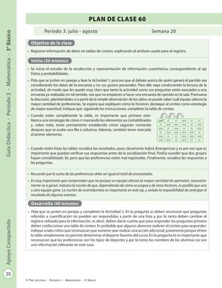 30
GuíaDidáctica-Período3-Matemática-3°BásicoApoyoCompartido
Plan de clase - Período 3 - Matemática - 3º Básico
Período 3: julio - agosto
PLAN DE CLASE 60
Semana 20
Objetivo de la clase
•	 Registrar información de datos en tablas de conteo, explicando el atributo usado para el registro.
Inicio (30 minutos)
•	 Se inicia el estudio de la recolección y representación de información cuantitativa, correspondiente al eje
Datos y probabilidades.
•	 Pida que se junten en parejas y lean la Actividad 1; procure que el debate acerca de quién ganará el partido sea
considerando los datos de la encuesta y no sus gustos personales. Para ello vaya conduciendo la lectura de la
actividad, de modo que les quede muy claro que tanto la actividad como sus preguntas están asociadas a una
encuesta ya realizada; en tal sentido, vea que no empiecen a hacer una encuesta de opinión en la sala. Promueva
la discusión, planteándoles si a partir de la simple observación de los datos se puede saber cuál equipo obtuvo la
mayor cantidad de preferencias. Se espera que expliquen cómo lo hicieron; destaque al conteo como estrategia
de mayor exactitud. Indique que, siguiendo las instrucciones, completen la tabla de conteo.
•	 Cuando estén completando la tabla, es importante que primero esta-
blezca una estrategia de cómo ir marcando los elementos ya contabilizados
y, sobre todo, tener previamente establecido cómo seguirán contando
después que se acabe una fila o columna. Además, también tener marcado
el primer elemento.
•	 Cuando estén listas las tablas socialice los resultados, pues claramente habrá divergencias y es por eso que es
importante que puedan verificar sus respuestas antes de la socialización final. Podría suceder que dos grupos
hayan contabilizado 36, pero que las preferencias estén mal registradas. Finalmente, socialice las respuestas a
las preguntas.
•	 Recuerde que la suma de las preferencias debe ser igual al total de encuestados.
•	 Es muy importante que comprendan que no porque un equipo obtuvo la mayor cantidad de opiniones, necesaria-
mente va a ganar. Induzca la noción de que, dependiendo de cómo se juegue y de otros factores, es posible que uno
u otro equipo gane. La noción de incertidumbre es importante en este eje, y señala la imposibilidad de anticipar el
resultado de algunos eventos.
Desarrollo (40 minutos)
•	 		Pida que se junten en parejas y completen la Actividad 2. En la pregunta a) deben reconocer que preguntas
referidas a cuantificación no pueden ser respondidas a partir de una lista y por lo tanto deben cambiar el
registro utilizado para la información, es decir, deben darse cuenta que para responder las preguntas primero
deben confeccionar una tabla de conteo. Es probable que algunos alumnos realicen el conteo para responder;
indique a tales niños que reconozcan que tuvieron que realizar una acción adicional, justamente porque el leer
la tabla simplemente no permite determinar el deporte favorito del curso. En la pregunta b) es importante que
reconozcan que las preferencias son los tipos de deportes y por lo tanto los nombres de los alumnos no son
una información relevante en este caso.
UCH CC CC UCH CC CC
CC UCH UCH UCH CC UCH
UCH CC UCH CC CC UCH
CC UCH UCH UCH UCH CC
UCH CC CC UCH UCH UCH
UCH UCH CC UCH CC CC
 