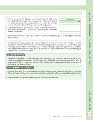31
GuíaDidáctica-Período3-Matemática-3°BásicoApoyoCompartido
Plan de clase - Período 3 - Matemática - 3º Básico
•	 Si usted lo desea puede dibujar o pegar una estructura de tabla como
la mostrada a la derecha, para que los estudiantes señalen en la pizarra
y socialicen con sus compañeros qué información irá en ella, antes de
empezar a hacer los conteos. Pida que respondan la pregunta c).
•	 Gestione preguntando, por ejemplo, cuántos alumnos fueron encues-
tados, para que verifiquen si la suma de las preferencias da la cantidad de
alumnos encuestados.
•	 Posteriormente realicen la Actividad 3, cautelando las mismas condiciones que en la Actividad 2 al construir la
tabla de conteo.
•	 Es importante dar los espacios para que argumenten por qué la tabla, tal como la mostró Claudia, no permitía
responder las preguntas. Por el contrario, una tabla de conteo sí permite responderlas pero se pierde información,
por ejemplo, ¿cuál es el deporte favorito de Lucas? Considere además que la pregunta c) permite que describan el
atributo empleado como criterio para el registro de la información. Explicitar este atributo es muy importante, pues
permite rotular las columnas de la tabla.
Cierre (15 minutos)
•	 Utilice la Actividad 3 para cerrar la clase, centrando la atención en lo importante que es organizar la infor-
mación en una tabla de conteo para cuantificar con mayor facilidad el mes en que hay más niños y niñas de
cumpleaños. También es importante conversar sobre los elementos necesarios de considerar al momento de
confeccionar una tabla de conteo.
Tarea para la casa (5 minutos)
•	 Preguntar al menos a 15 personas cuál es su comida favorita y organizar los datos recolectados en una tabla.
Pida también que clasifiquen las respuestas en otra tabla, señalando cuál comida es saludable y cuál no lo es.
•	 Es importante que a la siguiente clase se organicen en grupos y revisen la tarea.
Tabla de conteo
Total
 