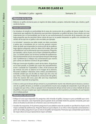36
GuíaDidáctica-Período3-Matemática-3°BásicoApoyoCompartido
Plan de clase - Período 3 - Matemática - 3º Básico
Período 3: julio - agosto
PLAN DE CLASE 63
Semana 21
Objetivo de la clase
•	 Elaborar un gráfico de barras para un registro de datos dados y propios, indicando título, ejes, rótulos y grafi-
cando las barras.
Inicio (20 minutos)
•	 Se introduce el estudio en profundidad de la tarea de construcción de un gráfico de barras simple. Es muy
importante que expliciten los elementos que permiten interpretar un gráfico de barra. Estos rótulos son muy
importantes por su funcionalidad, por lo que no use exclusivamente la corrección de la respuesta, sino que
haga preguntas que les permitan darse cuenta de que no se puede interpretar un gráfico sin considerar los
rótulos de los ejes de un gráfico o de una tabla, por ejemplo.
•	 La Actividad 1 presenta una tabla simple con datos asociados
a países que a estudiantes de un curso les gustaría conocer.
Antes de pedir que emprendan la construcción de los gráficos,
haga algunas preguntas sobre los datos de la tabla, para que
se familiaricen con la información que esta presenta. Pregunte,
por ejemplo, cuál es el país con la mayor cantidad de preferen-
cias, o si existen países con la misma cantidad de preferencias.
Discuta brevemente con el curso qué opinan de que Chile tenga
solo 4 preferencias e indique muy someramente que nuestro
país cuenta con destinos turísticos de gran belleza.
•	 Pida que construyan el gráfico a partir de los datos. Al igual que
en la clase pasada, es posible que surjan dos procedimientos:
el de ir contando los “cuadraditos” o bien, el de la lectura del
eje vertical, tal como se observa en la imagen de la derecha.
Recuerde establecer relaciones entre ambos procedimientos,
evitando señalar que uno de ellos es mejor que otro. Una vez
que niños y niñas hayan finalizado la construcción del gráfico,
revise los avances del curso, pues ello será muy importante
para poder responder las preguntas.
•	 Si bien es cierto que la lectura del eje vertical es un procedimiento mucho más eficiente para la lectura y construc-
ción de un gráfico de barra, es también un procedimiento mucho más complejo de comprender. Es por ello que no
se espera aún que niños y niñas se apropien de la interpretación del eje vertical como un único método de lectura
de gráficos, sino que se espera que vayan realizando asociaciones entre lo pictórico y lo simbólico, lo cual requiere
de un trabajo gradual.
Desarrollo (40 minutos)
•	 Indique al curso que respondan las preguntas solo mirando el gráfico. Aunque es poco probable que consi-
deren esta indicación, será importante para la gestión de la actividad. Visite los puestos revisando, pero por
ahora no focalice la atención en si hicieron caso a la instrucción o no.
•	 Socialice las respuestas. En la primera pregunta el curso debiera estar de acuerdo en que Brasil es el país con la
mayor cantidad de preferencias. Pregunte ahora en qué se fijaron. Si un niño o niña responde correctamente a
partir de la tabla, pregunte en qué se nota en el gráfico tal respuesta. Promueva que comprendan que la barra
de mayor altura es la que representa la mayor cantidad.
14
13
12
11
10
9
8
7
6
5
4
3
2
1
España
14
13
12
11
10
9
8
7
6
5
4
3
2
1
España
 