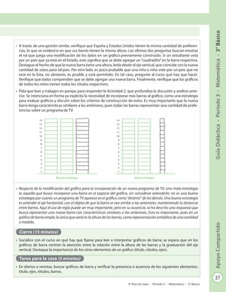 37
GuíaDidáctica-Período3-Matemática-3°BásicoApoyoCompartido
Plan de clase - Período 3 - Matemática - 3º Básico
•	 A través de una gestión similar, verifique que España y Estados Unidos tienen la misma cantidad de preferen-
cias, lo que se evidencia en que sus barras tienen la misma altura. Las últimas dos preguntas buscan mostrar
el rol que juega una modificación de los datos en un gráfico previamente construido. Si un estudiante vota
por un país que ya está en el listado, esto significa que se debe agregar un “cuadradito”en la barra respectiva.
Destaque el hecho de que la nueva barra tiene una altura, leída desde el eje vertical, que coincide con la nueva
cantidad de votos para tal país. Por otro lado, es poco probable que una niña o niño vote por un país que no
está en la lista; no obstante, es posible y está permitido. En tal caso, pregunte al curso qué hay que hacer.
Verifique que todos comprenden que se debe agregar una nueva barra. Finalmente, verifique que los gráficos
de todos los niños tienen todos los rótulos respectivos.
•	 Pida que lean y trabajen en parejas para responder la Actividad 2, que profundiza la discusión y análisis ante-
rior. Se intenciona en forma ya explícita la necesidad de incorporar más barras al gráfico, como una estrategia
para evaluar gráficos y discutir sobre los criterios de construcción de estos. Es muy importante que la nueva
barra tenga características similares a las anteriores, pues todas las barras representan una cantidad de prefe-
rencias sobre un programa de TV.
•	 Respecto de la modificación del gráfico para la incorporación de un nuevo programa de TV, una mala estrategia
es aquella que busca incorporar una barra en el espacio del gráfico, sin considerar extenderlo; no es una buena
estrategia por cuanto un programa de TV aparece en el gráfico como “distinto” de los demás. Una buena estrategia
es extender el eje horizontal, con el objeto de que la barra se vea similar a las anteriores, manteniendo la distancia
entre barras. Aquí el uso de regla puede ser muy importante, pero en su ausencia, se ha descrito una respuesta que
busca representar una nueva barra con características similares a las anteriores. Esto es importante, pues en un
gráfico de barra simple, lo único que varía es la altura de las barras, como representación simbólica de una cantidad
o medida.
Cierre (15 minutos)
•	 Socialice con el curso en qué hay que fijarse para leer e interpretar gráficos de barra; se espera que en los
gráficos de barra centren la atención entre la relación entre la altura de las barras y la graduación del eje
vertical. Destaque la importancia de los otros elementos de un gráfico (título, rótulos, ejes).
Tarea para la casa (5 minutos)
•	 En diarios o revistas, buscar gráficos de barra y verificar la presencia o ausencia de los siguientes elementos:
título, ejes, rótulos, barras.
14
13
12
11
10
9
8
7
6
5
4
3
2
1
Buena estrategia
14
13
12
11
10
9
8
7
6
5
4
3
2
1
Mala estrategia
 