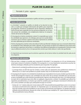38
GuíaDidáctica-Período3-Matemática-3°BásicoApoyoCompartido
Plan de clase - Período 3 - Matemática - 3º Básico
Período 3: julio - agosto
PLAN DE CLASE 64
Semana 22
Objetivo de la clase
•	 Interpretar información presentada en gráficos de barra y pictogramas.
Inicio (20 minutos)
•	 La Actividad 1 presenta un gráfico en donde se ha descrito la situa-
ción y se pide que extraigan información del gráfico para responder
las preguntas. Durante la socialización de las respuestas, destaque el
hecho de que para responder las tres primeras preguntas no se nece-
sita conocer las cantidades, sino simplemente observar el comporta-
miento de las barras del gráfico.
•	 En la pregunta ¿Cuántos estudiantes votaron? es esperable que sumen
las cantidades que aparecen, sin embargo, para que eso suceda deben
reconocer que el extremo superior de la barra representa la cantidad
de votos obtenidas por los alumnos nombrados.
•	 Frente a la pregunta ¿Cuántos votos más obtuvo Carlos que Brenda?, destaque que no es necesario determinar
la cantidad de votos obtenidos por Carlos y Brenda, sino que basta con fijarse en la diferencia que existe entre
los extremos superiores de las barra, y cuantificar esta diferencia basándose en la graduación vertical; en este
caso, la diferencia entre 6 y 8 es 2, lo que permite concluir que Carlos obtuvo 2 votos más que Brenda.
•	 Es importante que reconozcan que los extremos superiores de las barras indican la cantidad total de cada una de
las categorías.
Desarrollo (40 minutos)
•	 Pida que lean y trabajen en parejas para responder la Actividad 2. Las preguntas a) y b) son introductorias,
sirven para conocer el contexto y el gráfico. En la pregunta c), es muy importante nuevamente escuchar las
distintas estrategias utilizadas por los estudiantes para responder. Por ejemplo:
-	 Determinar la cantidad de preferencias para cada animal, y luego calcular la resta.
-	 La tortuga tiene una más que los conejos y como cada una representa cinco preferencias entonces la
diferencia es 5. Es decir este problema se puede resolver solo con la información del pictograma.
•	 En la pregunta d) respecto a la cantidad de estudiantes que respondieron la encuesta, tendrán que leer la infor-
mación del pictograma respecto a las cantidades de cada “carita”. Dé un tiempo razonable para que discutan,
ya que es probable que surjan distintos procedimientos, algunos más eficientes que otros, y es importante por
ser parte de la matemática que entre ellos se expliquen, argumenten y refuten. Es probable que utilicen los
siguientes procedimientos y es bueno que usted los socialice para que después reconozcan la eficiencia de
uno u otro y también son ideas que usted podrá rescatar en el cierre:
-	 Conteo de 1 en 1 toda la colección: Contar todas las . Este procedimiento puede llevar a error si no se tiene
una buena enumeración de la colección. Es importante que si un alumno(a) dice 36, usted no señale que
está mal contado, pues ahí el problema es que no leyó correctamente el pictograma. Las parejas que hayan
utilizado este procedimiento, después de contar 36, tendrían que multiplicar 36 · 5 para entonces responder
180, procedimiento menos eficiente.
10
8
6
4
2
A CR B
 