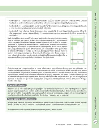 39
GuíaDidáctica-Período3-Matemática-3°BásicoApoyoCompartido
Plan de clase - Período 3 - Matemática - 3º Básico
-	 Conteo de 1 en 1 las caritas de cada fila: Contar todas las de cada fila y anotar la cantidad al final. Una vez
finalizado el conteo multiplicar el cardinal de la colección correspondiente por 5 y luego sumar.
-	 Conteo de 5 en 5 toda la colección: Contar todas las de cinco en cinco. Este procedimiento puede llevarlo
a error sino tiene una buena enumeración de la colección.
-	 Conteo de 5-5 por columna: Contar de cinco en cinco todas las de cada fila y anotar la cantidad al final de
ella, para después sumar esas cantidades. Es importante que muestren la estrategia de cómo sumaron las 5
cantidades.
•	 LaActividad3presentaungráficodebarrashorizontales.Lasprimerasdospreguntas
buscan evaluar si son capaces de leer comportamientos generales y registros espe-
cíficos del gráfico; se espera que en estas tareas no tengan dificultades. En la tercera
pregunta, se espera que utilicen la técnica de estimar o determinar la diferencia
en el gráfico, a través de la comparación de las longitudes de las barras; en este
caso, se puede observar que la diferencia es 5, sin necesidad de tener que realizar
el cálculo aritmético. Al finalizar la actividad, destaque el hecho de que el gráfico
es muy eficiente para comparar o determinar la diferencia entre datos, pero no es
muy útil para determinar, por ejemplo, la cantidad total de estudiantes. Con ello, se
espera que el curso comprenda los usos de este tipo de gráficos.
•	 Es importante que esta actividad no se centre solamente en los resultados. Gestione para que dialoguen y se
produzca reflexión y análisis, sin validar ni la respuesta correcta ni la incorrecta. Escúchela, regístrela en la pizarra
con el nombre del integrante del grupo y pregunte a otra pareja; tampoco valide la respuesta, es decir, nuevamente
regístrela en la pizarra con el nombre del integrante del grupo y pregunte a otra pareja. Cuando usted vea que en
la pizarra están apareciendo dos respuestas distintas, entonces inicie el debate haciendo que uno de los grupos le
explique, no a usted, sino que al otro grupo que dio la respuesta distinta y entonces permita la refutación de argu-
mentos entre ellos.
Cierre (15 minutos)
•	 Socialice con el curso en qué hay que fijarse para leer e interpretar gráficos de barra y pictogramas; se espera
que en los gráficos de barra centren la atención entre la relación entre la altura de las barras y la graduación
del eje vertical. En el caso de los pictogramas es fácil comparar cantidades, pero para ello es necesario poner
mucha atención en la relación entre el valor del símbolo y los datos que se presentan.
Tarea para la casa (5 minutos)
•	 Busque en el texto del estudiante o cuaderno de ejercicio una actividad que los estudiantes puedan resolver
en casa, o deles de tarea la actividad 1-2 (página 24-25) del Cuaderno 3 del estudiante. Santillana 2012.
•	 Es importante que a la siguiente clase se organicen en grupos y revisen la tarea.
Temas
10 15 305 250 20
Aventura
Cuentos
Misterio
Biografías
Poesía
Temas taller literario
 