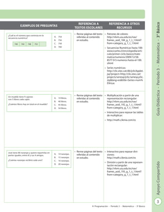 3
GuíaDidáctica-Período3-Matemática-3°BásicoApoyoCompartido
Programación - Período 3 - Matemática - 3º Básico
EJEMPLOS DE PREGUNTAS
REFERENCIA A
TEXTOS ESCOLARES
REFERENCIA A OTROS
RECURSOS
•	 Revise páginas del texto
referidas al contenido
en estudio.
•	 Patrones de colores:
http://nlvm.usu.edu/es/nav/
frames_asid_184_g_1_t_1.html?
from=category_g_1_t_1.html
•	 Secuencias Numéricas hasta 100:
www.icarito.cl/enciclopedia/arti-
culo/primer-ciclo-basico/mate-
matica/numeros/2009/12/58-
8577-9-5-numeros-hasta-el-100.
shtml
•	 Series numéricas:
http://clic.xtec.cat/db/jclicApplet.
jsp?project=http://clic.xtec.cat/
projects/seriesp/jclic/seriesp.jclic.
zip&lang=es&title=Series+num%
E9ricas
•	 Revise páginas del texto
referidas al contenido
en estudio.
•	 Multiplicación a partir de una
representación rectangular:
http://nlvm.usu.edu/es/nav/
frames_asid_192_g_1_t_1.html?
from=category_g_1_t_1.html
•	 Interactivo para repasar las tablas
de multiplicar:
•	 http://math.cilenia.com/es
•	 Revise páginas del texto
referidas al contenido
en estudio.
•	 Interactivo para repasar divi-
siones:
http://math.cilenia.com/es
•	 División a partir de una represen-
tación rectangular:
http://nlvm.usu.edu/es/nav/
frames_asid_193_g_1_t_1.html?
from=category_g_1_t_1.html
José tiene 80 naranjas y quiere repartirlas en
partes iguales, entre él y sus 4 amigos.
¿Cuántas naranjas recibirá cada uno?
A.	 14 naranjas.
B.	 15 naranjas.
C.	 16 naranjas.
D.	 20 naranjas.
Un mueble tiene 9 cajones
con 5 libros cada cajón.
¿Cuántos libros hay en total en el mueble?
A.	 14 libros.
B.	 40 libros.
C.	 45 libros.
D.	 54 libros.
¿Cuál es el número que continúa en la
secuencia numérica?
A.	 754
B.	 756
C.	 758
D.	 760
740 744 748 752
 