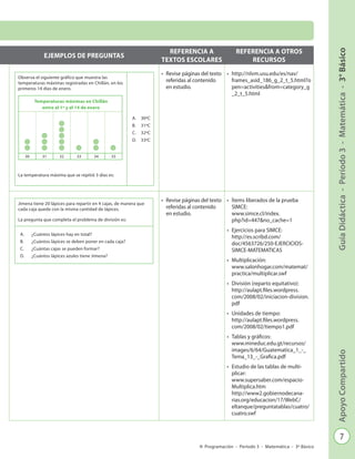 7
GuíaDidáctica-Período3-Matemática-3°BásicoApoyoCompartido
Programación - Período 3 - Matemática - 3º Básico
EJEMPLOS DE PREGUNTAS
REFERENCIA A
TEXTOS ESCOLARES
REFERENCIA A OTROS
RECURSOS
•	 Revise páginas del texto
referidas al contenido
en estudio.
•	 http://nlvm.usu.edu/es/nav/
frames_asid_186_g_2_t_5.html?o
pen=activities&from=category_g
_2_t_5.html
•	 Revise páginas del texto
referidas al contenido
en estudio.
•	 Ítems liberados de la prueba
SIMCE:
www.simce.cl/index.
php?id=447&no_cache=1
•	 Ejercicios para SIMCE:
http://es.scribd.com/
doc/4563726/250-EJERCICIOS-
SIMCE-MATEMATICAS
•	 Multiplicación:
www.salonhogar.com/matemat/
practica/multiplicar.swf
•	 División (reparto equitativo):
http://aulapt.files.wordpress.
com/2008/02/iniciacion-division.
pdf
•	 Unidades de tiempo:
http://aulapt.files.wordpress.
com/2008/02/tiempo1.pdf
•	 Tablas y gráficos:
www.mineduc.edu.gt/recursos/
images/6/64/Guatematica_1_-_
Tema_13_-_Grafica.pdf
•	 Estudio de las tablas de multi-
plicar:
www.supersaber.com/espacio-
Multiplica.htm
http://www2.gobiernodecana-
rias.org/educacion/17/WebC/
eltanque/preguntatablas/cuatro/
cuatro.swf
Jimena tiene 20 lápices para repartir en 4 cajas, de manera que
cada caja quede con la misma cantidad de lápices.
La pregunta que completa el problema de división es:
A.	 ¿Cuántos lápices hay en total?
B.	 ¿Cuántos lápices se deben poner en cada caja?
C.	 ¿Cuántas cajas se pueden formar?
D.	 ¿Cuántos lápices azules tiene Jimena?
Temperaturas máximas en Chillán
entre el 1º y el 14 de enero
30 31 32 33 34 35
Observa el siguiente gráfico que muestra las
temperaturas máximas registradas en Chillán, en los
primeros 14 días de enero.
La temperatura máxima que se repitió 3 días es:
A.	 30ºC
B.	 31ºC
C.	 32ºC
D.	 33ºC
 