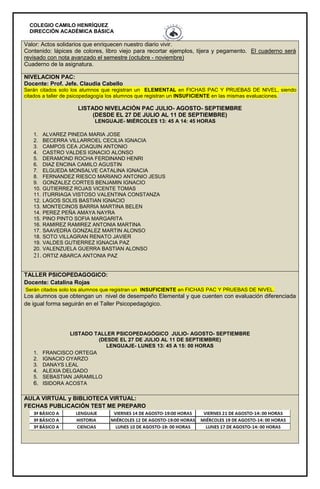 COLEGIO CAMILO HENRÍQUEZ
DIRECCIÓN ACADÉMICA BÁSICA
Valor: Actos solidarios que enriquecen nuestro diario vivir.
Contenido: lápices de colores, libro viejo para recortar ejemplos, tijera y pegamento. El cuaderno será
revisado con nota avanzado el semestre (octubre - noviembre)
Cuaderno de la asignatura.
NIVELACION PAC:
Docente: Prof. Jefe. Claudia Cabello
Serán citados solo los alumnos que registran un ELEMENTAL en FICHAS PAC Y PRUEBAS DE NIVEL, siendo
citados a taller de psicopedagogía los alumnos que registran un INSUFICIENTE en las mismas evaluaciones.
LISTADO NIVELACIÓN PAC JULIO- AGOSTO- SEPTIEMBRE
(DESDE EL 27 DE JULIO AL 11 DE SEPTIEMBRE)
LENGUAJE- MIÉRCOLES 13: 45 A 14: 45 HORAS
1. ALVAREZ PINEDA MARIA JOSE
2. BECERRA VILLARROEL CECILIA IGNACIA
3. CAMPOS CEA JOAQUIN ANTONIO
4. CASTRO VALDES IGNACIO ALONSO
5. DERAMOND ROCHA FERDINAND HENRI
6. DIAZ ENCINA CAMILO AGUSTIN
7. ELGUEDA MONSALVE CATALINA IGNACIA
8. FERNANDEZ RIESCO MARIANO ANTONIO JESUS
9. GONZALEZ CORTES BENJAMIN IGNACIO
10. GUTIERREZ ROJAS VICENTE TOMAS
11. ITURRIAGA VISTOSO VALENTINA CONSTANZA
12. LAGOS SOLIS BASTIAN IGNACIO
13. MONTECINOS BARRIA MARTINA BELEN
14. PEREZ PEÑA AMAYA NAYRA
15. PINO PINTO SOFIA MARGARITA
16. RAMIREZ RAMIREZ ANTONIA MARTINA
17. SAAVEDRA GONZALEZ MARTIN ALONSO
18. SOTO VILLAGRAN RENATO JAVIER
19. VALDES GUTIERREZ IGNACIA PAZ
20. VALENZUELA GUERRA BASTIAN ALONSO
21. ORTIZ ABARCA ANTONIA PAZ
TALLER PSICOPEDAGOGICO:
Docente: Catalina Rojas
Serán citados solo los alumnos que registran un INSUFICIENTE en FICHAS PAC Y PRUEBAS DE NIVEL.
Los alumnos que obtengan un nivel de desempeño Elemental y que cuenten con evaluación diferenciada
de igual forma seguirán en el Taller Psicopedagógico.
LISTADO TALLER PSICOPEDAGÓGICO JULIO- AGOSTO- SEPTIEMBRE
(DESDE EL 27 DE JULIO AL 11 DE SEPTIEMBRE)
LENGUAJE- LUNES 13: 45 A 15: 00 HORAS
1. FRANCISCO ORTEGA
2. IGNACIO OYARZO
3. DANAYS LEAL
4. ALEXIA DELGADO
5. SEBASTIAN JARAMILLO
6. ISIDORA ACOSTA
AULA VIRTUAL y BIBLIOTECA VIRTUAL:
FECHAS PUBLICACIÓN TEST ME PREPARO
 