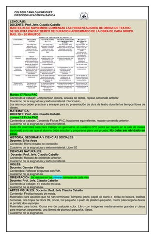 COLEGIO CAMILO HENRÍQUEZ
DIRECCIÓN ACADÉMICA BÁSICA
LENGUAJE:
DOCENTE: Prof. Jefe. Claudia Cabello
MARTES 24 DE NOVIEMBRE COMIENZAS LAS PRESENTACIONES DE OBRAS DE TEATRO.
SE SOLICITA ENVIAR TIEMPO DE DURACION APROXIMADO DE LA OBRA DE CADA GRUPO.
MAX. 15 – 20 MINUTOS.
Martes 17 Ficha PAC
Contenido a trabajar: Comprensión lectora, análisis de textos, repaso contenido anterior.
Cuaderno de la asignatura y texto ministerial. Diccionario.
Los alumnos deben practicar y ensayar para su presentación de obra de teatro durante los tiempos libres de
clases.
MATEMÁTICA:
DOCENTE: Prof. Jefe. Claudia Cabello
Jueves 19 Ficha PAC
Contenido a trabajar: Contenido Fichas PAC, fracciones equivalentes, repaso contenido anterior.
Cuaderno de la asignatura y texto ministerial.
Cada día miércoles será para trabajar en geometría, el cuaderno Nº2 podrá ser dejado en la sala de clases
(opcional) a no ser que el alumno deba estudiar y prepararse para una prueba. No debe ser olvidado en
casa.
HISTORIA, GEOGRAFÍA Y CIENCIAS SOCIALES:
Docente: Erika Aedo
Contenido: Roma repaso de contenido.
Cuaderno de la asignatura y texto ministerial. Libro SÉ
CIENCIAS NATURALES:
Docente: Prof. Jefe. Claudia Cabello
Contenido: Repaso de contenido anterior.
Cuaderno de la asignatura y texto ministerial.
INGLÉS:
Docente: Germán Villalón
Contenidos: Reforzar preguntas con WH.
Cuaderno de la asignatura.
ORIENTACIÓN: Se realizará en las primeras semanas de cada mes
Docente: Prof. Jefe. Claudia Cabello
Contenido a trabajar: Yo estudio en casa.
Cuaderno de la asignatura.
ARTES VISUALES: Docente: Prof. Jefe Claudia Cabello
Contenido: Finaliza trabajo de matriz.
Materiales para aquellos que no han terminado: Témpera, paño, papel de diario o bolsa de basura, toallitas
húmedas, dos hojas de block 99, pincel, bol pequeño o plato de plástico pequeño, matriz (descargarla desde
el portal), dos esponjas.
Materiales para todos: Goma eva de cualquier color. Libro con imágenes medianamente grandes y claras
para recortar, pegamento, una lámina de plumavit pequeña, tijeras.
Cuaderno de la asignatura.
 