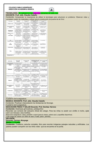 COLEGIO CAMILO HENRÍQUEZ
DIRECCIÓN ACADÉMICA BÁSICA
TECNOLOGÍA: Se realizará en las segundas semanas de cada mes
DOCENTE: Prof. Jefe. Claudia Cabello
Contenido: Comprenden la importancia de utilizar la tecnología para solucionar un problema. Observan video y
completan cuadro de materiales a utilizar para la construcción de puente de da Vinci.
Cuaderno de la asignatura.
MUSICA: DOCENTE: Prof. Jefe. Claudia Cabello
Contenido: Practican interpretación los fantasmas de Scrooge.
Cuaderno de la asignatura.
EDUCACIÓN FÍSICA Y SALUD:Docente: Prof. Danitza Herrera
Contenido: Destrezas gimnasticas, polideportivo
Recordar uso correcto del vestuario oficial del colegio. Para las niñas no asistir con cintillo ni moño, ojalá
venir con trenzas o dos moñitos.
Ropa de la asignatura: calza, pantalón o short (para la clase), polera azul y zapatillas deportivas.
Traer todas las clases sus útiles de aseo (Toalla, jabón, peineta).
RELIGIÓN:
Docente: Carmen Alcayaga
Martes 17 Prueba
Contenido: Cuaderno, estuche completo, libro para recortar imágenes paisajes naturales y artificiales. Los
padres pueden compartir con los niños video que se encuentra en el portal.
 