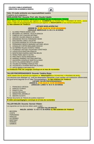 COLEGIO CAMILO HENRÍQUEZ
DIRECCIÓN ACADÉMICA BÁSICA
Valor: El medio ambiente una responsabilidad nuestra
Cuaderno de la asignatura.
NIVELACION PAC: Docente: Prof. Jefe. Claudia Cabello
Se ruega a los apoderados regirse por el listado de las nivelaciones. Gracias
Serán citados solo los alumnos que registran un ELEMENTAL en FICHAS PAC Y PRUEBAS DE NIVEL, siendo
citados a taller de psicopedagogía los alumnos que registran un INSUFICIENTE en las mismas evaluaciones.
ÚLTIMA SEMANA DE TRABAJO
LISTADO NIVELACIÓN PAC
(DESDE EL 27 DE JULIO AL 25 DE NOVIEMBRE)
LENGUAJE- MIÉRCOLES 13: 45 A 14: 45 HORAS
1. ALVAREZ PINEDA MARIA JOSE
2. BECERRA VILLARROEL CECILIA IGNACIA
3. CAMPOS CEA JOAQUIN ANTONIO
4. CASTRO VALDES IGNACIO ALONSO
5. DERAMOND ROCHA FERDINAND HENRI
6. DIAZ ENCINA CAMILO AGUSTIN
7. ELGUEDA MONSALVE CATALINA IGNACIA
8. FERNANDEZ RIESCO MARIANO ANTONIO JESUS
9. GONZALEZ CORTES BENJAMIN IGNACIO
10. GUTIERREZ ROJAS VICENTE TOMAS
11. ITURRIAGA VISTOSO VALENTINA CONSTANZA
12. LAGOS SOLIS BASTIAN IGNACIO
13. MONTECINOS BARRIA MARTINA BELEN
14. PEREZ PEÑA AMAYA NAYRA
15. PINO PINTO SOFIA MARGARITA
16. RAMIREZ RAMIREZ ANTONIA MARTINA
17. SAAVEDRA GONZALEZ MARTIN ALONSO
18. SOTO VILLAGRAN RENATO JAVIER
19. VALDES GUTIERREZ IGNACIA PAZ
20. VALENZUELA GUERRA BASTIAN ALONSO
21. ORTIZ ABARCA ANTONIA PAZ
La nivelación PAC de Lenguaje concluye en el mes de noviembre
TALLER PSICOPEDAGOGICO: Docente: Catalina Rojas
Serán citados solo los alumnos que registran un INSUFICIENTE en FICHAS PAC Y PRUEBAS DE NIVEL.
Los alumnos que obtengan un nivel de desempeño Elemental y que cuenten con evaluación diferenciada
de igual forma seguirán en el Taller Psicopedagógico. ÚLTIMA SEMANA DE TRABAJO
LISTADO TALLER PSICOPEDAGÓGICO
(DESDE EL 27 DE JULIO AL 30 DE NOVIEMBRE)
LENGUAJE- LUNES 13: 45 A 15: 00 HORAS
1. FRANCISCO ORTEGA
2. IGNACIO OYARZO
3. DANAYS LEAL
4. ALEXIA DELGADO
5. SEBASTIAN JARAMILLO
6. ISIDORA ACOSTA
Revisar documento de “Historia de pueblos originarios”
El taller psicopedagógico concluye en el mes de noviembre
TALLER INGLÉS: Docente: Germán Villalón
Los siguientes son los alumnos deben asistir a taller:
LISTADO TALLER INGLÉS
INGLÉS- JUEVES 13: 45 A 15: 00 HORAS ÚLTIMA SEMANA DE TRABAJO
- BECERRA
- COSTE
- FERNANDEZ
- HIDALGO
- GUTIERREZ
- MARTINEZ
- PEREIRA
- GAMBOA
 