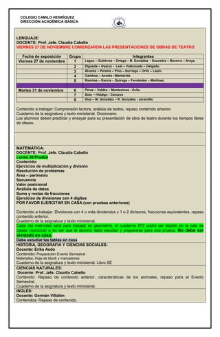 COLEGIO CAMILO HENRÍQUEZ
DIRECCIÓN ACADÉMICA BÁSICA
LENGUAJE:
DOCENTE: Prof. Jefe. Claudia Cabello
VIERNES 27 DE NOVIEMBRE COMIENZARON LAS PRESENTACIONES DE OBRAS DE TEATRO
Fecha de exposición Grupo Integrantes
Viernes 27 de noviembre 1 Lagos – Gutiérrez – Ortega – B. González - Saavedra – Becerra – Araya.
2 Elgueda – Oyarzo - Leal – Valenzuela – Delgado.
3 Álvarez – Pereira – Pino – Iturriaga – Ortiz – Lepín.
4 Gamboa – Acosta –Manterola.
5 Ramírez – García – Quiroga – Fernández – Martínez.
Martes 31 de noviembre 6 Pérez – Valdés – Montecinos - Ávila
7 Soto – Hidalgo - Campos
8 Díaz – M. González – R. González - Jaramillo
Contenido a trabajar: Comprensión lectora, análisis de textos, repaso contenido anterior.
Cuaderno de la asignatura y texto ministerial. Diccionario.
Los alumnos deben practicar y ensayar para su presentación de obra de teatro durante los tiempos libres
de clases.
MATEMÁTICA:
DOCENTE: Prof. Jefe. Claudia Cabello
Lunes 30 Prueba
Contenido:
Ejercicios de multiplicación y división
Resolución de problemas
Área – perímetro
Secuencia
Valor posicional
Análisis de datos
Suma y restas de fracciones
Ejercicios de divisiones con 4 dígitos
POR FAVOR EJERCITAR EN CASA (con pruebas anteriores)
Contenido a trabajar: Divisiones con 4 o más dividendos y 1 o 2 divisores, fracciones equivalentes, repaso
contenido anterior.
Cuaderno de la asignatura y texto ministerial.
Cada día miércoles será para trabajar en geometría, el cuaderno Nº2 podrá ser dejado en la sala de
clases (opcional) a no ser que el alumno deba estudiar y prepararse para una prueba. No debe ser
olvidado en casa.
Debe estudiar las tablas en casa
HISTORIA, GEOGRAFÍA Y CIENCIAS SOCIALES:
Docente: Erika Aedo
Contenido: Preparación Evento Semestral
Materiales. Hoja de block y marcadores
Cuaderno de la asignatura y texto ministerial. Libro SÉ
CIENCIAS NATURALES:
Docente: Prof. Jefe. Claudia Cabello
Contenido: Repaso de contenido anterior, características de los animales, repaso para el Evento
Semestral.
Cuaderno de la asignatura y texto ministerial.
INGLÉS:
Docente: Germán Villalón
Contenidos: Repaso de contenido.
 
