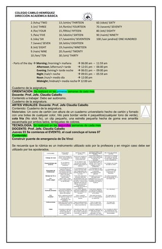 COLEGIO CAMILO HENRÍQUEZ
DIRECCIÓN ACADÉMICA BÁSICA
2 /tchu/ TWO 13 /zirtiin/ THIRTEEN 60 /siksti/ SIXTY
3 /zri/ THREE 14 /fortiin/ FOURTEEN 70 /seventi/ SEVENTY
4 /for/ FOUR 15 /fiftiin/ FIFTEEN 80 /eiti/ EIGHTY
5 /faiv/ FIVE 16 /sikstiin/ SIXTEEN 90 /nainti/ NINETY
6 /siks/ SIX 17 /seventiin/ SEVENTEEN 100 /uan jandred/ ONE HUNDRED
7 /seven/ SEVEN 18 /eitiin/ EIGHTEEN
8 /eit/ EIGHT 19 /naintiin/ NINETEEN
9 /nain/ NINE 20 /tuenti/ TWENTY
10 /ten/ TEN 30 /zirti/ THIRTY
- Parts of the day  Morning /morning/= mañana  06:00 am – 11:59 am
Afternoon /afternun/= tarde  12:01 pm – 06:00 pm
Evening /ivining/= tarde noche  06:01 pm – 09:00 pm
Night /nait/= noche  09:01 pm – 05:59 am
Noon /nun/= medio día  12:00 pm
Midnight /midnait/= media noche 12:00 am
Cuaderno de la asignatura.
ORIENTACIÓN: Se realizará en las primeras semanas de cada mes
Docente: Prof. Jefe. Claudia Cabello
Contenido a trabajar: Debo ser autónomo.
Cuaderno de la asignatura.
ARTES VISUALES: Docente: Prof. Jefe Claudia Cabello
Contenido: Cuaderno de la asignatura.
Materiales: Un cono de cartón con altura de un cuaderno universitario hecho de cartón y forrado
con una bolsa de cualquier color, hilo para bordar verde 4 paquetitos(cualquier tono de verde),
cola fría (No stick fix), un clip pequeño, una estrella pequeña hecha de goma eva amarilla
escarchada por ambos lados, lentejuelas de colores.
TECNOLOGÍA: Se realizará en las segundas semanas de cada mes
DOCENTE: Prof. Jefe. Claudia Cabello
Jueves 03 Se comienza el EVENTO, el cual concluye el lunes 07
Contenido:
Construir puente de emergencia de Da Vinci
Se recuerda que la rúbrica es un instrumento utilizado solo por la profesora y en ningún caso debe ser
utilizado por los apoderados.
 