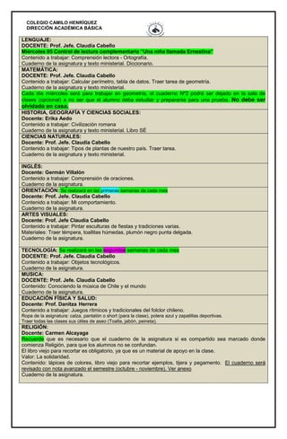 COLEGIO CAMILO HENRÍQUEZ
DIRECCIÓN ACADÉMICA BÁSICA
LENGUAJE:
DOCENTE: Prof. Jefe. Claudia Cabello
Miércoles 05 Control de lectura complementaria “Una niña llamada Ernestina”
Contenido a trabajar: Comprensión lectora - Ortografía.
Cuaderno de la asignatura y texto ministerial. Diccionario.
MATEMÁTICA:
DOCENTE: Prof. Jefe. Claudia Cabello
Contenido a trabajar: Calcular perímetro, tabla de datos. Traer tarea de geometría.
Cuaderno de la asignatura y texto ministerial.
Cada día miércoles será para trabajar en geometría, el cuaderno Nº2 podrá ser dejado en la sala de
clases (opcional) a no ser que el alumno deba estudiar y prepararse para una prueba. No debe ser
olvidado en casa.
HISTORIA, GEOGRAFÍA Y CIENCIAS SOCIALES:
Docente: Erika Aedo
Contenido a trabajar: Civilización romana
Cuaderno de la asignatura y texto ministerial. Libro SÉ
CIENCIAS NATURALES:
Docente: Prof. Jefe. Claudia Cabello
Contenido a trabajar: Tipos de plantas de nuestro país. Traer tarea.
Cuaderno de la asignatura y texto ministerial.
INGLÉS:
Docente: Germán Villalón
Contenido a trabajar: Comprensión de oraciones.
Cuaderno de la asignatura.
ORIENTACIÓN: Se realizará en las primeras semanas de cada mes
Docente: Prof. Jefe. Claudia Cabello
Contenido a trabajar: Mi comportamiento.
Cuaderno de la asignatura.
ARTES VISUALES:
Docente: Prof. Jefe Claudia Cabello
Contenido a trabajar: Pintar esculturas de fiestas y tradiciones varias.
Materiales: Traer témpera, toallitas húmedas, plumón negro punta delgada.
Cuaderno de la asignatura.
TECNOLOGÍA: Se realizará en las segundas semanas de cada mes
DOCENTE: Prof. Jefe. Claudia Cabello
Contenido a trabajar: Objetos tecnológicos.
Cuaderno de la asignatura.
MUSICA:
DOCENTE: Prof. Jefe. Claudia Cabello
Contenido: Conociendo la música de Chile y el mundo
Cuaderno de la asignatura.
EDUCACIÓN FÍSICA Y SALUD:
Docente: Prof. Danitza Herrera
Contenido a trabajar: Juegos rítmicos y tradicionales del folclor chileno.
Ropa de la asignatura: calza, pantalón o short (para la clase), polera azul y zapatillas deportivas.
Traer todas las clases sus útiles de aseo (Toalla, jabón, peineta).
RELIGIÓN:
Docente: Carmen Alcayaga
Recuerde que es necesario que el cuaderno de la asignatura si es compartido sea marcado donde
comienza Religión, para que los alumnos no se confundan.
El libro viejo para recortar es obligatorio, ya que es un material de apoyo en la clase.
Valor: La solidaridad.
Contenido: lápices de colores, libro viejo para recortar ejemplos, tijera y pegamento. El cuaderno será
revisado con nota avanzado el semestre (octubre - noviembre). Ver anexo
Cuaderno de la asignatura.
 
