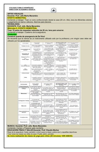COLEGIO CAMILO HENRÍQUEZ
DIRECCIÓN ACADÉMICA BÁSICA
ARTES VISUALES:
Docente: Prof. Jefe Marta Marambio
EVENTO SEMESTRAL
Contenido a trabajar: Traer un cono confeccionado desde la casa (20 cm. Alto), lana de diferentes colores
y pegamento en barra o silicona. Adornos para decorar.
TECNOLOGÍA:
DOCENTE: Prof. Jefe. Marta Marambio
Miércoles 9: EVENTO SEMESTRAL
Traer 10 palos de maquetas redondos de 20 cm, lana para amarrar.
Contenido a trabajar: Cuaderno de la asignatura.
Contenido:
Construir puente de emergencia de Da Vinci
Se recuerda que la rúbrica es un instrumento utilizado solo por la profesora y en ningún caso debe ser
utilizado por los apoderados.
MUSICA: Docente: Prof. Jefe. Marta Marambio
Contenido: Cantan y Preparan gala navideña.
EDUCACIÓN FÍSICA Y SALUD:Docente: Prof. Claudio Muñoz
Ropa de la asignatura: Calza, pantalón o short (para la clase), polera azul y zapatillas deportivas.
Traer todas las clases sus útiles de aseo (Toalla, jabón, peineta).
Se inicia realización de clases de yoga para niños (20 minutos)- VER ANEXO.
 