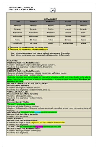 COLEGIO CAMILO HENRÍQUEZ
DIRECCIÓN ACADÉMICA BÁSICA
HORARIO 2015
LUNES MARTES MIERCOLES JUEVES VIERNES
Lenguaje Lenguaje Religión Lenguaje Lenguaje
Lenguaje Lenguaje Religión Lenguaje Lenguaje
Matemáticas Matemáticas Matemática Ciencias Inglés
Matemáticas Matemáticas Matemática Ciencias Inglés
Historia Ed. Física Historia Ciencias Música
Orientac/Tecn Ed. Física Historia Artes Visuales Música
1º Semestre: Día jueves Música – Día viernes Artes
2º Semestre: Día jueves Artes – Día viernes Música
Las 2 primeras semanas de cada mes se realiza la asignatura de Orientación
Las 2 últimas semanas de cada mes se realizará la asignatura de Tecnología
LENGUAJE:
DOCENTE: Prof. Jefe. Marta Marambio
Contenido a trabajar: Comprensión lectora y textos narrativos.
Cuaderno de la asignatura y texto ministerial. Diccionario.
MATEMÁTICA:
DOCENTE: Prof. Jefe. Marta Marambio
Contenido a trabajar: Operaciones básicas, fracciones y gráficos de puntos.
Cuaderno de la asignatura y texto ministerial.
Cada día miércoles será para trabajar en geometría, el cuaderno Nº2 podrá ser dejado en la sala de
clases (opcional) a no ser que el alumno deba estudiar y prepararse para una prueba. No debe ser
olvidado en casa.
HISTORIA, GEOGRAFÍA Y CIENCIAS SOCIALES:
Docente: Marta Marambio
Contenido a trabajar: Civilización romana.
Cuaderno de la asignatura y texto ministerial. Libro SÉ
CIENCIAS NATURALES:
Docente: Prof. Jefe. Marta Marambio
Contenido a trabajar: Reciclaje.
Cuaderno de la asignatura y texto ministerial.
INGLÉS:
Docente: Germán Villalón
Viernes 11 prueba de contenidos
Contenido a trabajar: Presente continuo
Cuaderno de la asignatura. Descargar guía para prueba ( material de apoyo- no es necesario entregar al
profesor)
ORIENTACIÓN: Se realizará en las primeras semanas de cada mes
Docente: Prof. Jefe. Marta Marambio
Cuaderno de la asignatura.
ARTES VISUALES:
Docente: Prof. Jefe Marta Marambio
Contenido a trabajar: Cambio de jornada, no hay clases de artes visuales.
Cuaderno de la asignatura.
TECNOLOGÍA: Se realizará en las segundas semanas de cada mes
DOCENTE: Prof. Jefe. Marta Marambio
Contenido a trabajar: Objetos tecnológicos.
Cuaderno de la asignatura.
 