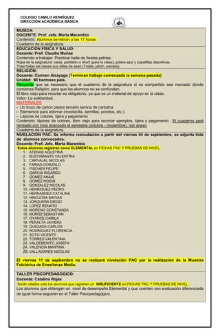 COLEGIO CAMILO HENRÍQUEZ
DIRECCIÓN ACADÉMICA BÁSICA
MUSICA:
DOCENTE: Prof. Jefe. Marta Marambio
Contenido: Alumnos se retiran a las 17 horas.
Cuaderno de la asignatura.
EDUCACIÓN FÍSICA Y SALUD:
Docente: Prof. Claudio Muñoz
Contenido a trabajar: Practicar baile de fiestas patrias.
Ropa de la asignatura: calza, pantalón o short (para la clase), polera azul y zapatillas deportivas.
Traer todas las clases sus útiles de aseo (Toalla, jabón, peineta).
RELIGIÓN:
Docente: Carmen Alcayaga (Terminan trabajo comenzado la semana pasada)
Unidad: Mi hermoso país.
Recuerde que es necesario que el cuaderno de la asignatura si es compartido sea marcado donde
comienza Religión, para que los alumnos no se confundan.
El libro viejo para recortar es obligatorio, ya que es un material de apoyo en la clase.
Valor: La solidaridad.
MATERIALES
- Un trozo de cartón piedra tamaño lamina de cartulina
- Elementos para adornar (mostacilla, semillas, porotos, etc.)
- Lápices de colores, tijera y pegamento
Contenido: lápices de colores, libro viejo para recortar ejemplos, tijera y pegamento. El cuaderno será
revisado con nota avanzado el semestre (octubre - noviembre). Ver anexo
Cuaderno de la asignatura.
NIVELACION PAC: Se informa reanudación a partir del viernes 04 de septiembre, se adjunta lista
de alumnos convocados.
Docente: Prof. Jefe. Marta Marambio
Estos alumnos registran como ELEMENTAL en FICHAS PAC Y PRUEBAS DE NIVEL
1. ATENAS AGUSTINA
2. BUSTAMANTE VALENTINA
3. CARVAJAL NICOLAS
4. FARIAS GONZALO
5. FISCHER FELIPE
6. GARCIA RICARDO
7. GOMEZ ANAIS
8. GOMEZ NOEMI
9. GONZALEZ NICOLAS
10. HENRIQUEZ PEDRO
11. HERNANDEZ CATALINA
12. HINOJOSA MATIAS
13. JORQUERA DIEGO
14. LOPEZ RENATO
15. MORENO CONSTANZA
16. MUÑOZ SEBASTIAN
17. OYARCE CAMILA
18. PERALTA JAVIERA
19. QUEZADA CARLOS
20. RODRIGUEZ FLORENCIA
21. SOTO VICENTE
22. TORRES VALENTINA
23. VALDEBENITO JOSEFA
24. VALENCIA MARTINA
25. VALLADARES NICOLAS
El viernes 11 de septiembre no se realizará nivelación PAC por la realización de la Muestra
Folclórica de Enseñanza Media.
TALLER PSICOPEDAGOGICO:
Docente: Catalina Rojas
Serán citados solo los alumnos que registran un INSUFICIENTE en FICHAS PAC Y PRUEBAS DE NIVEL.
Los alumnos que obtengan un nivel de desempeño Elemental y que cuenten con evaluación diferenciada
de igual forma seguirán en el Taller Psicopedagógico.
 