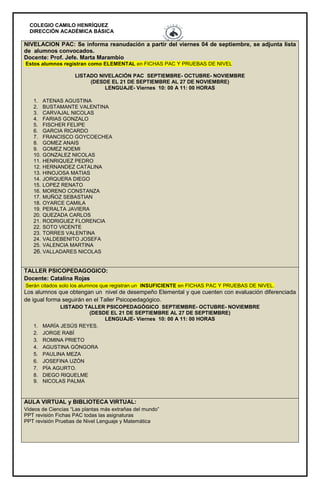 COLEGIO CAMILO HENRÍQUEZ
DIRECCIÓN ACADÉMICA BÁSICA
NIVELACION PAC: Se informa reanudación a partir del viernes 04 de septiembre, se adjunta lista
de alumnos convocados.
Docente: Prof. Jefe. Marta Marambio
Estos alumnos registran como ELEMENTAL en FICHAS PAC Y PRUEBAS DE NIVEL
LISTADO NIVELACIÓN PAC SEPTIEMBRE- OCTUBRE- NOVIEMBRE
(DESDE EL 21 DE SEPTIEMBRE AL 27 DE NOVIEMBRE)
LENGUAJE- Viernes 10: 00 A 11: 00 HORAS
1. ATENAS AGUSTINA
2. BUSTAMANTE VALENTINA
3. CARVAJAL NICOLAS
4. FARIAS GONZALO
5. FISCHER FELIPE
6. GARCIA RICARDO
7. FRANCISCO GOYCOECHEA
8. GOMEZ ANAIS
9. GOMEZ NOEMI
10. GONZALEZ NICOLAS
11. HENRIQUEZ PEDRO
12. HERNANDEZ CATALINA
13. HINOJOSA MATIAS
14. JORQUERA DIEGO
15. LOPEZ RENATO
16. MORENO CONSTANZA
17. MUÑOZ SEBASTIAN
18. OYARCE CAMILA
19. PERALTA JAVIERA
20. QUEZADA CARLOS
21. RODRIGUEZ FLORENCIA
22. SOTO VICENTE
23. TORRES VALENTINA
24. VALDEBENITO JOSEFA
25. VALENCIA MARTINA
26. VALLADARES NICOLAS
TALLER PSICOPEDAGOGICO:
Docente: Catalina Rojas
Serán citados solo los alumnos que registran un INSUFICIENTE en FICHAS PAC Y PRUEBAS DE NIVEL.
Los alumnos que obtengan un nivel de desempeño Elemental y que cuenten con evaluación diferenciada
de igual forma seguirán en el Taller Psicopedagógico.
LISTADO TALLER PSICOPEDAGÓGICO SEPTIEMBRE- OCTUBRE- NOVIEMBRE
(DESDE EL 21 DE SEPTIEMBRE AL 27 DE SEPTIEMBRE)
LENGUAJE- Viernes 10: 00 A 11: 00 HORAS
1. MARÍA JESÚS REYES.
2. JORGE RABÍ
3. ROMINA PRIETO
4. AGUSTINA GÓNGORA
5. PAULINA MEZA
6. JOSEFINA UZÓN
7. PÍA AGURTO.
8. DIEGO RIQUELME
9. NICOLAS PALMA
AULA VIRTUAL y BIBLIOTECA VIRTUAL:
Videos de Ciencias “Las plantas más extrañas del mundo”
PPT revisión Fichas PAC todas las asignaturas
PPT revisión Pruebas de Nivel Lenguaje y Matemática
 