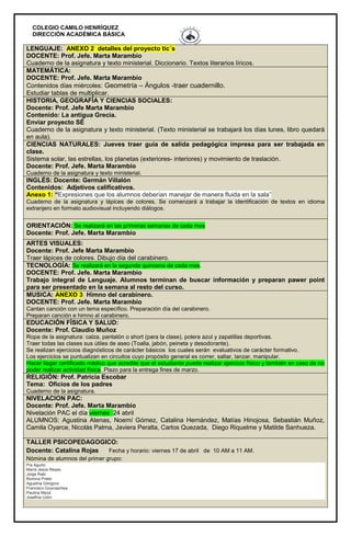 COLEGIO CAMILO HENRÍQUEZ
DIRECCIÓN ACADÉMICA BÁSICA
LENGUAJE: ANEXO 2 detalles del proyecto tic´s
DOCENTE: Prof. Jefe. Marta Marambio
Cuaderno de la asignatura y texto ministerial. Diccionario. Textos literarios líricos.
MATEMÁTICA:
DOCENTE: Prof. Jefe. Marta Marambio
Contenidos días miércoles: Geometría – Ángulos -traer cuadernillo.
Estudiar tablas de multiplicar.
HISTORIA, GEOGRAFÍA Y CIENCIAS SOCIALES:
Docente: Prof. Jefe Marta Marambio
Contenido: La antigua Grecia.
Enviar proyecto SÉ
Cuaderno de la asignatura y texto ministerial. (Texto ministerial se trabajará los días lunes, libro quedará
en aula).
CIENCIAS NATURALES: Jueves traer guía de salida pedagógica impresa para ser trabajada en
clase.
Sistema solar, las estrellas, los planetas (exteriores- interiores) y movimiento de traslación.
Docente: Prof. Jefe. Marta Marambio
Cuaderno de la asignatura y texto ministerial.
INGLÉS: Docente: Germán Villalón
Contenidos: Adjetivos calificativos.
Anexo 1: “Expresiones que los alumnos deberían manejar de manera fluida en la sala”
Cuaderno de la asignatura y lápices de colores. Se comenzará a trabajar la identificación de textos en idioma
extranjero en formato audiovisual incluyendo diálogos.
ORIENTACIÓN: Se realizará en las primeras semanas de cada mes
Docente: Prof. Jefe. Marta Marambio
ARTES VISUALES:
Docente: Prof. Jefe Marta Marambio
Traer lápices de colores. Dibujo día del carabinero.
TECNOLOGÍA: Se realizará en la segunda quincena de cada mes.
DOCENTE: Prof. Jefe. Marta Marambio
Trabajo integral de Lenguaje. Alumnos terminan de buscar información y preparan pawer point
para ser presentado en la semana al resto del curso.
MUSICA: ANEXO 3 Himno del carabinero.
DOCENTE: Prof. Jefe. Marta Marambio
Cantan canción con un tema específico. Preparación día del carabinero.
Preparan canción e himno al carabinero.
EDUCACIÓN FÍSICA Y SALUD:
Docente: Prof. Claudio Muñoz
Ropa de la asignatura: calza, pantalón o short (para la clase), polera azul y zapatillas deportivas.
Traer todas las clases sus útiles de aseo (Toalla, jabón, peineta y desodorante).
Se realizan ejercicios diagnósticos de carácter básicos los cuales serán evaluativos de carácter formativo.
Los ejercicios se puntualizan en circuitos cuyo propósito general es correr, saltar, lanzar, manipular.
Hacer llegar certificado médico que acredite que el estudiante puede realizar ejercicio físico y también en caso de no
poder realizar actividad física. Plazo para la entrega fines de marzo.
RELIGIÓN: Prof. Patricia Escobar
Tema: Oficios de los padres
Cuaderno de la asignatura.
NIVELACION PAC:
Docente: Prof. Jefe. Marta Marambio
Nivelación PAC el día viernes 24 abril
ALUMNOS: Agustina Atenas, Noemí Gómez, Catalina Hernández, Matías Hinojosa, Sebastián Muñoz,
Camila Oyarce, Nicolás Palma, Javiera Peralta, Carlos Quezada, Diego Riquelme y Matilde Sanhueza.
TALLER PSICOPEDAGOGICO:
Docente: Catalina Rojas Fecha y horario: viernes 17 de abril de 10 AM a 11 AM.
Nómina de alumnos del primer grupo:
Pía Agurto
María Jesús Reyes.
Jorge Rabi
Romina Prieto
Agustina Góngora
Francisco Goycoechea
Paulina Meza
Josefina Uzón
 