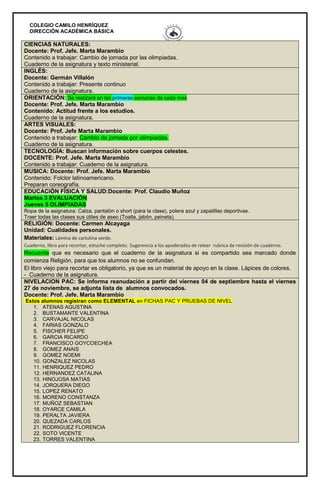 COLEGIO CAMILO HENRÍQUEZ
DIRECCIÓN ACADÉMICA BÁSICA
CIENCIAS NATURALES:
Docente: Prof. Jefe. Marta Marambio
Contenido a trabajar: Cambio de jornada por las olimpiadas.
Cuaderno de la asignatura y texto ministerial.
INGLÉS:
Docente: Germán Villalón
Contenido a trabajar: Presente continuo
Cuaderno de la asignatura.
ORIENTACIÓN: Se realizará en las primeras semanas de cada mes
Docente: Prof. Jefe. Marta Marambio
Contenido: Actitud frente a los estudios.
Cuaderno de la asignatura.
ARTES VISUALES:
Docente: Prof. Jefe Marta Marambio
Contenido a trabajar: Cambio de jornada por olimpiadas.
Cuaderno de la asignatura.
TECNOLOGÍA: Buscan información sobre cuerpos celestes.
DOCENTE: Prof. Jefe. Marta Marambio
Contenido a trabajar: Cuaderno de la asignatura.
MUSICA: Docente: Prof. Jefe. Marta Marambio
Contenido: Folclor latinoamericano.
Preparan coreografía.
EDUCACIÓN FÍSICA Y SALUD:Docente: Prof. Claudio Muñoz
Martes 3 EVALUACIÓN
Jueves 5 OLIMPIADAS
Ropa de la asignatura: Calza, pantalón o short (para la clase), polera azul y zapatillas deportivas.
Traer todas las clases sus útiles de aseo (Toalla, jabón, peineta).
RELIGIÓN: Docente: Carmen Alcayaga
Unidad: Cualidades personales.
Materiales: Lámina de cartulina verde.
Cuaderno, libro para recortar, estuche completo. Sugerencia a los apoderados de releer rubrica de revisión de cuaderno.
Recuerde que es necesario que el cuaderno de la asignatura si es compartido sea marcado donde
comienza Religión, para que los alumnos no se confundan.
El libro viejo para recortar es obligatorio, ya que es un material de apoyo en la clase. Lápices de colores.
- Cuaderno de la asignatura.
NIVELACION PAC: Se informa reanudación a partir del viernes 04 de septiembre hasta el viernes
27 de noviembre, se adjunta lista de alumnos convocados.
Docente: Prof. Jefe. Marta Marambio
Estos alumnos registran como ELEMENTAL en FICHAS PAC Y PRUEBAS DE NIVEL
1. ATENAS AGUSTINA
2. BUSTAMANTE VALENTINA
3. CARVAJAL NICOLAS
4. FARIAS GONZALO
5. FISCHER FELIPE
6. GARCIA RICARDO
7. FRANCISCO GOYCOECHEA
8. GOMEZ ANAIS
9. GOMEZ NOEMI
10. GONZALEZ NICOLAS
11. HENRIQUEZ PEDRO
12. HERNANDEZ CATALINA
13. HINOJOSA MATIAS
14. JORQUERA DIEGO
15. LOPEZ RENATO
16. MORENO CONSTANZA
17. MUÑOZ SEBASTIAN
18. OYARCE CAMILA
19. PERALTA JAVIERA
20. QUEZADA CARLOS
21. RODRIGUEZ FLORENCIA
22. SOTO VICENTE
23. TORRES VALENTINA
 