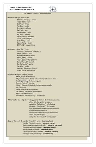 COLEGIO CAMILO HENRÍQUEZ
DIRECCIÓN ACADÉMICA BÁSICA
12th Twelfth /tuelfz/ = décimo segundo
- Adjetivos  Ugly /agli/ = feo
Beautiful /biutiful/ = bonito
Happy /japi/ = feliz
Sad /sad/ = triste
Fat /fat/ = gordo
Thin /zin/ = delgado
Tall /tol/ = alto
Short /short/ = bajo
Big /big/ = grande
Small /smol/ = pequeño
Clean /cliin/ = limpio
Dirty /dirti/ = sucio
Young /iang/ = joven
Old /ould/ = mayor, Viejo
- Animales  Bear /ber/ = oso
Flamingo /flamingou/ = flamenco
Parrot /parot/ = loro
Monkey /monki/ = mono
Zebra /zibra/ = cebra
Hippo /jipou/ = hipopótamo
Camel /camel/ = camello
Gorilla /gorila/ = gorila
Pig /pig/ = cerdo
Elephant /elefant/ = elefante
Snake /sneik/ = serpiente
- Subjects  English /inglish/= Inglés
Math /maz/= matematicas
Physical education /fisical ediukeishon/= educación física
Reading /riiding/= lectura, lenguaje
Science /saiens/= ciencias
History /jistori/= historia de hechos reales, pasado
Art /art/= arte
Geography /lliografi/=geografia
Technology /teknololli/ = tecnologia
Music /miusik/ = musica
Orientation /orienteishon/ = orientación
- Materials for the Subjects  story /stori/= historia de fantasias, cuentos
globe /gloub/= globo terraqueo
calculator /kalkuleitor/= calculadora
dictionary /dikshonari/= diccionario
instruments /instruments/= instrumentos
paints /peints/= pinturas
microscope /maicroscoup/= microscopio
maps /maps/= mapas
computer /compiuter/= computador
- Days of the week  Monday /mandei/= lunes (viene de luna)
Tuesday /tiusdei/= martes (viene de marte)
Wednesday /uensdei/= miércoles (viene de mercurio)
Thursday /zursdei/= jueves (viene de jupiter)
Friday /fraidei/= viernes (viene de venus)
Saturday /saturdei/= sábado (viene de saturno)
Sunday /sandei/= domingo (viene de sol)
 