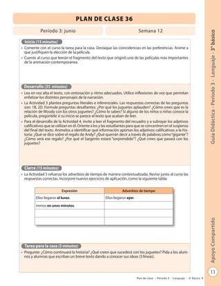 PLAN DE CLASE 36
            Período 3: junio                                                  Semana 12




                                                                                                                                Guía Didáctica - Período 3 - Lenguaje - 3° básico
  Inicio (15 minutos)
• Comente con el curso la tarea para la casa. Destaque las coincidencias en las preferencias. Anime a
  que justifiquen la elección de la película.
• Cuente al curso que leerán el fragmento del texto que originó una de las películas más importantes
  de la animación contemporánea.




 Desarrollo (55 minutos)
• Lea en voz alta el texto, con entonación y ritmo adecuados. Utilice inflexiones de voz que permitan
  enfatizar los distintos personajes de la narración.
• La Actividad 3 plantea preguntas literales e inferenciales. Las respuestas correctas de las preguntas
  son: 1B, 2D. Formule preguntas desafiantes: ¿Por qué los juguetes aplauden? ¿Cómo crees que es la
  relación de Woody con los otros juguetes? ¿Cómo lo sabes? Si alguno de los niños o niñas conoce la
  película, pregúntele si su inicio se parece al texto que acaban de leer.
• Para el desarrollo de la Actividad 4, invite a leer el fragmento del recuadro y a subrayar los adjetivos
  calificativos que se utilizan en él. Oriente a los y las estudiantes para que se concentren en el suspenso
  del final del texto. Anímelos a identificar qué información aportan los adjetivos calificativos a la his-
  toria: ¿Qué se dice sobre el regalo de Andy? ¿Qué querrán decir a través de palabras como “gigante”?
  ¿Cómo será ese regalo? ¿Por qué el Sargento estará “sorprendido”? ¿Qué crees que pasará con los
  juguetes?




 Cierre (15 minutos)
• La Actividad 5 refuerza los adverbios de tiempo de manera contextualizada. Revise junto al curso las
  respuestas correctas. Incorpore nuevos ejercicios de aplicación, como la siguiente tabla:

                           Expresión                             Adverbios de tiempo
         Ellos llegaron el lunes.                     Ellos llegaron ayer.

         Iremos en unos minutos.

                                                                                                                                Apoyo Compartido




  Tarea para la casa (5 minutos)
• Pregunte: ¿Cómo continuará la historia? ¿Qué creen que sucederá con los juguetes? Pida a los alum-
  nos y alumnas que escriban un breve texto dando a conocer sus ideas (3 líneas).


                                                                                                                                       11
                                                                             Plan de clase - Período 3 - Lenguaje - 3º Básico
 