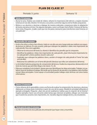 PLAN DE CLASE 37
                                                                            Período 3: junio                                               Semana 13
Guía Didáctica - Período 3 - Lenguaje - 3° básico




                                                               Inicio (15 minutos)
                                                             • Revise la tarea. Realice una ronda de relatos, refuerce la importancia del silencio y respeto durante
                                                               la lectura en voz alta. Destine 10 minutos a escuchar y comentar algunos de los finales propuestos.
                                                             • Motive a sus alumnos y alumnas a dialogar de manera ordenada y respetuosa sobre la adaptación
                                                               de textos narrativos al cine. Cite algunos ejemplos, como Las Brujas, Harry Potter, Crónicas de Narnia,
                                                               entre otras. Pregunte: ¿Cuáles creen que son los pasos necesarios para transformar estas historias en
                                                               una película?




                                                               Desarrollo (55 minutos)
                                                             • Invite a los niños y niñas a leer el texto. Léalo en voz alta una vez y luego pida que realicen una segun-
                                                               da lectura en silencio. En esta ocasión, pida que subrayen las palabras o ideas más importantes de
                                                               cada párrafo. Para esto sugiérales:
                                                               - Observar la estructura del texto (su silueta) e identificar los párrafos que lo componen.
                                                               - Identificar las palabras e ideas más importantes de cada párrafo: ¿Qué información importante tie-
                                                                 ne cada párrafo? ¿Cómo podrías resumir cada uno?
                                                               - Sugiérales que subrayen las palabras clave y anoten al margen de cada párrafo el “tema” de cada
                                                                 uno de ellos.
                                                               - Relacionar los subtítulos con el tema del párrafo (destacar que ellos son aclaratorios del tema).
                                                             • La Actividad 3 plantea preguntas de comprensión de lectura. Analice las respuestas, destacando en el
                                                               texto las marcas que permiten llegar a las claves: 1C, 2A.
                                                             • Pida que completen la Actividad 4. Apoye para que identifiquen las ideas principales. Trabajar con pa-
                                                               labras clave les facilitará el trabajo. Recuerde que la titulación de párrafos y las palabras clave facilitan
                                                               extraer ideas principales. Como apoyo a la actividad puede trabajar estas técnicas con otros textos
                                                               informativos.




                                                               Cierre (15 minutos)
                                                             • Como refuerzo de lo aprendido y como una forma de evaluar la comprensión, los alumnos y alumnas
                                                               elaborarán un breve texto instructivo a partir de uno de los pasos. Modele la actividad utilizando el
                                                               ejemplo entregado. Pregunte: ¿Qué otra acción podríamos realizar para la creación de la historia?
                                                               Sugiera ejemplos: hacer una encuesta sobre temas que interesen al público, dibujar una historieta
                                                               que muestre las acciones más importantes, etc. Socialice algunos trabajos de los y las estudiantes.
Apoyo Compartido




                                                               Tarea para la casa (5 minutos)
                                                             • Escribir el nombre de otras películas de animación que hayan visto y resumirlas.




   12
                                                    Plan de clase - Período 3 - Lenguaje - 3º Básico
 