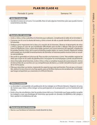 PLAN DE CLASE 42
            Período 3: junio                                                Semana 14




                                                                                                                              Guía Didáctica - Período 3 - Lenguaje - 3° básico
  Inicio (15 minutos)
• Socialice la tarea con el curso. Si es posible, lleve al aula algunas historietas para que pueda mostrar
  características de ellas.




 Desarrollo (55 minutos)
• Invite a niños y niñas a planificar la historieta que realizarán, completando la tabla de la Actividad 2.
• Comente con el curso la silueta del texto y cómo a través de ella se puede identificar la estructura de
  la historieta.
• Dedique parte importante de la clase a la creación de la historieta. Observe el desempeño de niñas
  y niños y apoye en caso de que manifiesten dificultades para escribir o dibujar. Pida que recuerden
  cómo es Papelucho y que, a partir de lo leído, generen una nueva aventura: por ejemplo, a Papelucho
  le gustaba inventar cosas, por lo que la historieta puede relatar un nuevo invento; Papelucho estaba
  preocupado por el posible envenenamiento de Domitila, la historieta podría mostrar cómo se resuel-
  ve este problema.
• Recuerde lo aprendido en la lectura de “Para escribir una historieta o cómic”. Recuérdeles registrar las
  ideas que surjan en el cuadro de planificación e incorporar las onomatopeyas cuando sea pertinente.
• Ante el borrador de la historieta, invite a niños y niñas a completar la pauta de autoevaluación. Anime
  el intercambio de sus escritos con sus compañeros(as) de banco y a recibir retroalimentación a partir
  de la misma pauta.
• Pida que reescriban sus textos, mejorando los aspectos que sean pertinentes. Procure que, en lo posi-
  ble, realicen la reescritura en una hoja aparte, para así facilitar el proceso de socialización. Coménteles
  que luego compartirán sus creaciones en el Rincón literario.




 Cierre (15 minutos)
• La Actividad 3 corresponde a la publicación de los trabajos en el Rincón literario. Organice al curso,
  de manera que niñas y niños tengan activa participación en la preparación y en la mantención del
  mismo.
• Invite a los y las estudiantes a leer las producciones del curso. Coménteles que luego podrán recopilar
  los trabajos y crear una Antología de historietas que puede ser donada a la Biblioteca del colegio o
  bien, quedar en la biblioteca de sala.
                                                                                                                              Apoyo Compartido




  Tarea para la casa (5 minutos)
• Narrar a sus familiares la historieta creada durante la clase.




                                                                                                                                     17
                                                                           Plan de clase - Período 3 - Lenguaje - 3º Básico
 
