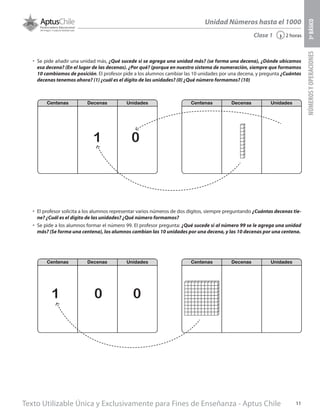Texto Utilizable Única y Exclusivamente para Fines de Enseñanza - Aptus Chile 11
Unidad Números hasta el 1000
NÚMEROSYOPERACIONES3ºBÁSICO
2 horas‹Clase 1
•	 Se pide añadir una unidad más, ¿Qué sucede si se agrega una unidad más? (se forma una decena), ¿Dónde ubicamos
esa decena? (En el lugar de las decenas). ¿Por qué? (porque en nuestro sistema de numeración, siempre que formamos
10 cambiamos de posición. El profesor pide a los alumnos cambiar las 10 unidades por una decena, y pregunta ¿Cuántas
decenas tenemos ahora? (1) ¿cuál es el dígito de las unidades? (0) ¿Qué número formamos? (10)
•	 El profesor solicita a los alumnos representar varios números de dos dígitos, siempre preguntando ¿Cuántas decenas tie-
ne? ¿Cuál es el dígito de las unidades? ¿Qué número formamos?
•	 Se pide a los alumnos formar el número 99. El profesor pregunta: ¿Qué sucede si al número 99 se le agrega una unidad
más? (Se forma una centena), los alumnos cambian las 10 unidades por una decena, y las 10 decenas por una centena.
1 0
1 0 0
 