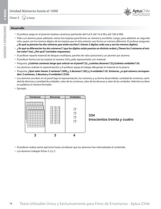 Texto Utilizable Única y Exclusivamente para Fines de Enseñanza - Aptus Chile14
Unidad Números hasta el 1000
NÚMEROSYOPERACIONES3ºBÁSICO
2 horas‹
•	 El profesor pega en el pizarrón tarjetas canónicas partiendo del 0 al 9, del 10 al 90 y del 100 al 900.
•	 Pide a un alumno pasar adelante, retirar tres tarjetas para formar un número y escribirlo. Luego, pasa adelante un segundo
niño, quien con los mismos dígitos de las tarjetas que el niño anterior usó, forma un número diferente. El profesor pregunta:
¿ En qué se parecen los dos números que están escritos? ( tienen 3 dígitos cada uno y son los mismos dígitos)
•	 ¿ En qué se diferencian los dos números? ( que los dígitos están puestos en distinto orden) ¿Tienen los 2 números el mis-
mo valor? (no). ¿Por qué? (variadas respuestas).
•	 El profesor reparte material de bloques multibase, paneles de valor posicional y un plumón por alumno.
•	 El profesor forma con las tarjetas el número 334 y pide representarlo con material.
•	 Pregunta: ¿Cuántas centenas tengo que colocar en el panel? (3), ¿cuántas decenas? (3)¿Cuántas unidades? (4).
•	 Los alumnos realizan la representación y el profesor apoya el trabajo dibujando el material en la pizarra.
•	 Pregunta: ¿Qué valor tienen 3 centena? (300),¿ 3 decenas? (30) y ¿4 unidades? (4). Entonces, ¿a qué número correspon-
den: 3 centenas, 3 decenas y 4 unidades? (334).
•	 Los alumnos escriben en el panel bajo la representación, los números y su forma desarrollada: cantidad de centenas, canti-
dad de decenas y cantidad de unidades, valor de las centenas, valor de las decenas y valor de las unidades. Además escriben
en palabras el número formado.
•	 Ejemplo:
•	 El profesor realiza varios ejercicios hasta corroborar que los alumnos han internalizado el contenido.
•	 Los alumnos trabajan fichas 5, 6 y 7.
Clase 2
3 3 4
334
trescientos treinta y cuatro
Desarrollo
 
